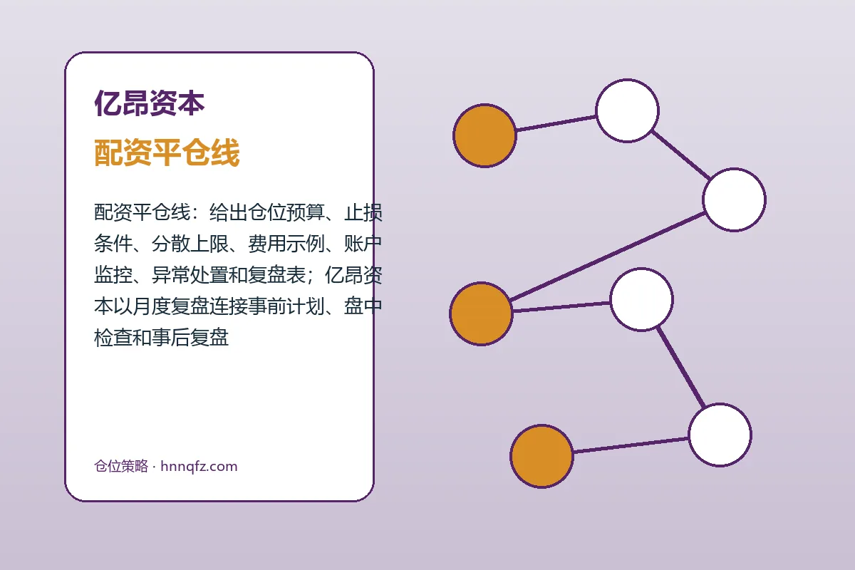 亿昂资本费用、账户与退出规则图解